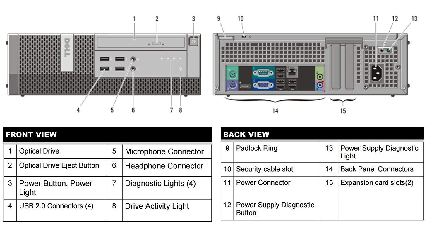Dell Optiplex 3010 SFF Desktop Computer – I3, 4GB RAM, 256GB SSD